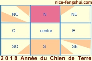 2018 feng shui maison