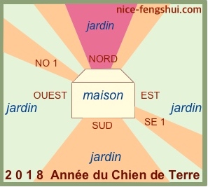 2018 secteurs jardin feng shui